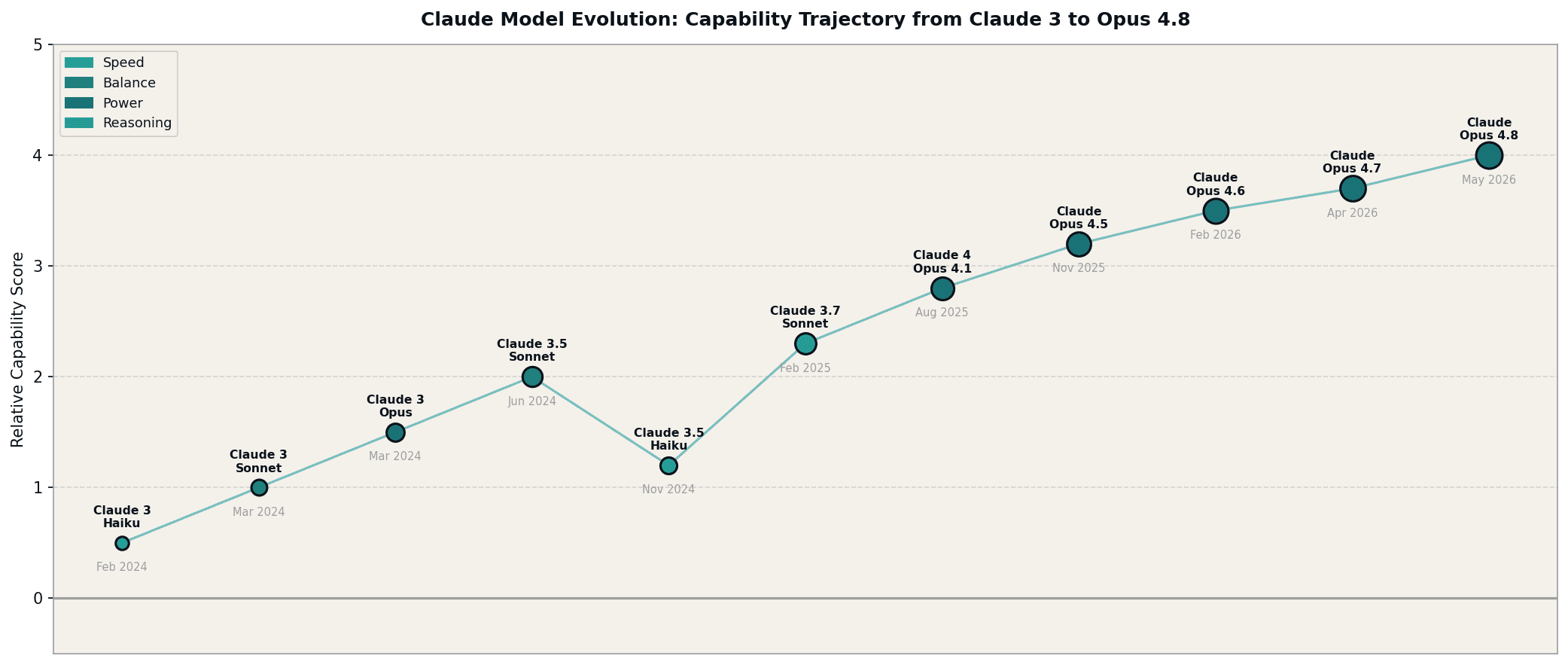 The AI Efficiency Playbook: Which Model Wins for Every Task (May 2026)